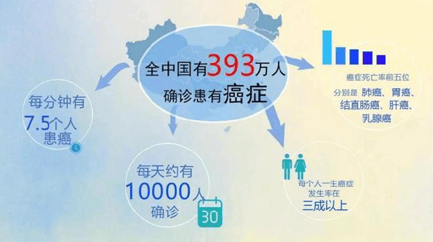 馬云：10年后三大癌癥會(huì)困擾每個(gè)家庭……預(yù)防癌癥從買一臺(tái)空氣負(fù)離子機(jī)做起