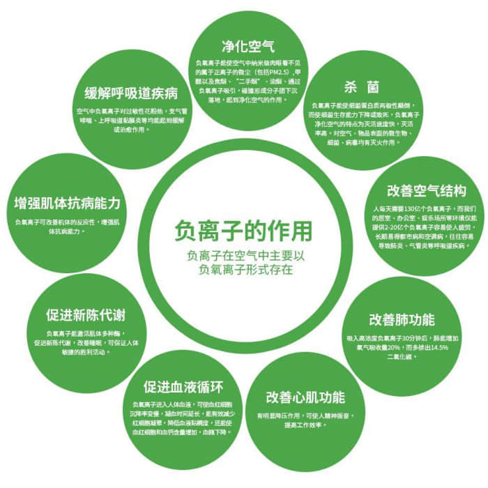 科普：負(fù)氧離子的功效及作用有哪些?