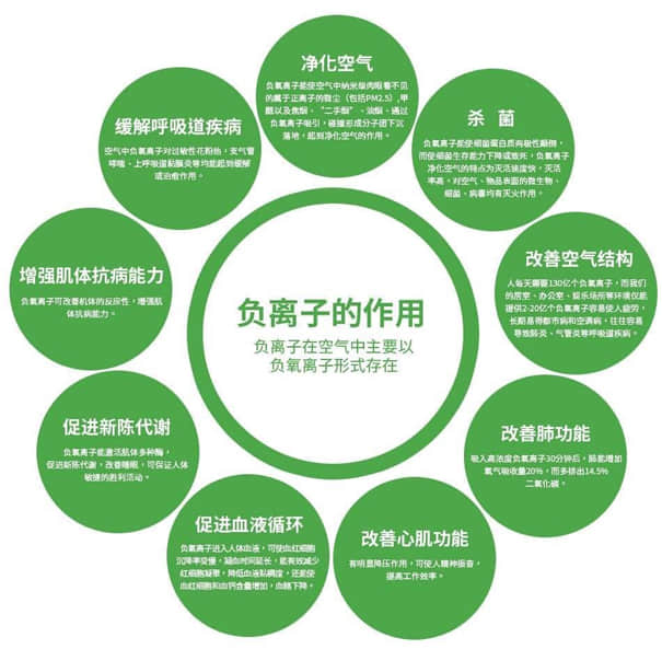支氣管哮喘治療困難，專(zhuān)家表示：采取負(fù)氧離子與藥物相結(jié)合可有效防治