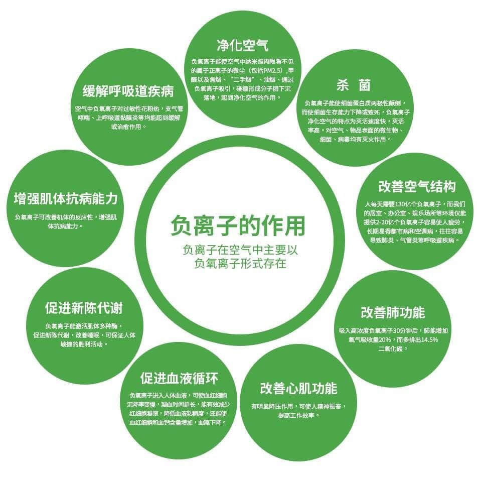 負(fù)離子為何受歡迎？帶你全面了解負(fù)離子的作用與功效！