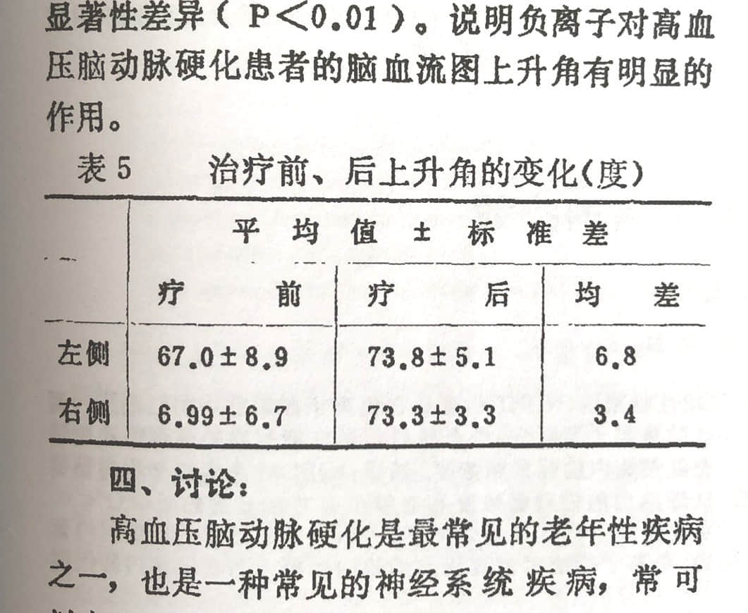 負氧離子高有什么好處？負氧離子可有效降低血脂，有效率達96.6%