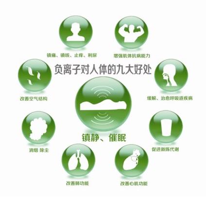 負(fù)離子發(fā)生器釋放“抑癌因子”，可以將癌細(xì)胞扼殺于搖籃，及時(shí)防癌